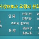 (주)우주생활건강 이미지