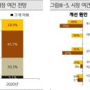 상업용 81 이미지