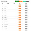 15초 따라 하기 말이 되는 일문법 (1) 네이버블로그