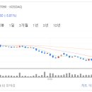 2024년 8월 4일(일) 주식방송리뷰(8월 5일～ 8월 9일 증시일정)