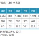 (주)충남지하수개발