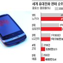 아이디오스 이미지