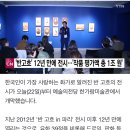 '반고흐' 12년 만에 전시...'작품 평가액 총 1조 원' 이미지