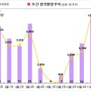 [11월 2주 분양동향] 북한산 두산위브 2차 등 6천가구 이미지