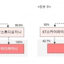 미디어스카이 이미지