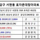 분당등기소 이미지