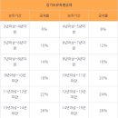 자유종합상가 이미지