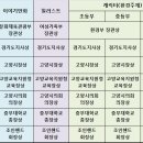 제피오만화학원