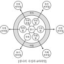 윤홍식의 화엄경 강의 2강 - 10지품( 보살의 길을 밝히다)( 이미지