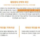 모비스카페
