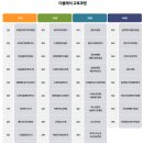 필즈 레테 합격률 50%? 초2 주2회 E반 2025 합격 후기