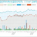 25시 한사랑동물병원 이미지