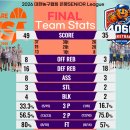 Final stats &amp; MVP 이미지