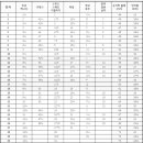 국가별 반지사이즈 비교표입니다 이미지