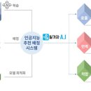 가자인력개발