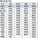 [공지] 인원 변동사항 '26.6.2 이미지