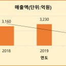 (주)한국하우톤 이미지