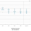 심리통계 이미지