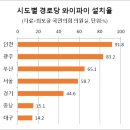 율동경로당 이미지