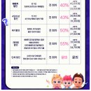 베베핀뮤지컬 - 우당탕탕패밀리 이미지