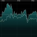A-ONE-TRADING