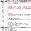 1월 14일 특징주 상한가 및 급등종목 / 시간외 단일가 상위 종목