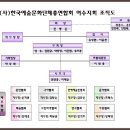 한국예총 여수지회 조직도 이미지