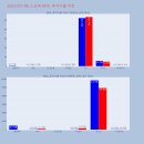 와이지 약품 이미지