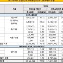 국일페인트 이미지