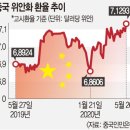 ‘미·중 환율전쟁’ 조짐에…수출 기업들 조마조마 이미지