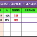 현준물산 Daum카페