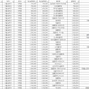 유디가락치과의원 이미지