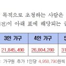 한중출입국행정사사무소 이미지