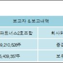 씨엘파트너스