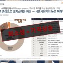 보행자전용도로 3-350 네이버블로그