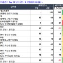 회원동149 이미지