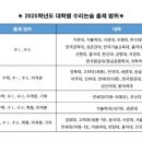 수제이수학학원