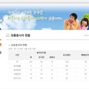 농수산물도매시장(원협공판장) 네이버블로그