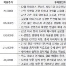 (주)점진 이미지