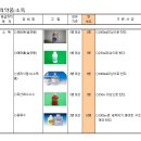 구급소독,포비돈(살균제), 에탄올, 생리식염수(소독용),,과산화숫, 증류수 이미지