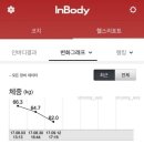 아리즈웰