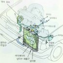 부산자동차정비 이미지