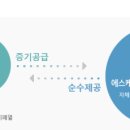 에스케이피아이씨글로벌(주) 이미지