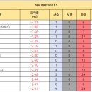 디앤씨코스메틱