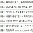 신천제일의원 이미지