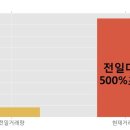 영보테크