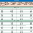 군청사거리 ~ 터미널 이미지