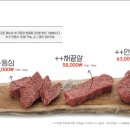 궁평식당 이미지