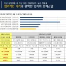 안산MTV타워 오피스텔 이미지