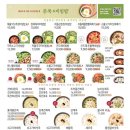 본죽&비빔밥 광주양산점? 네이버블로그